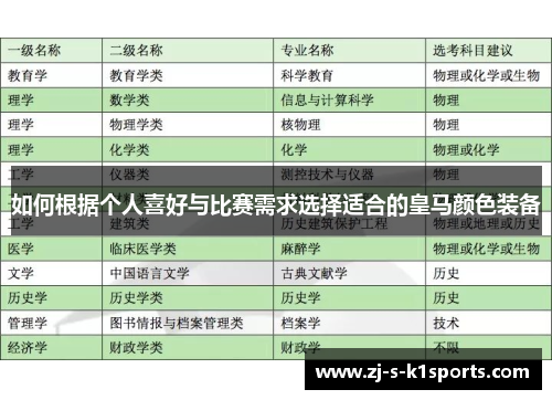 如何根据个人喜好与比赛需求选择适合的皇马颜色装备