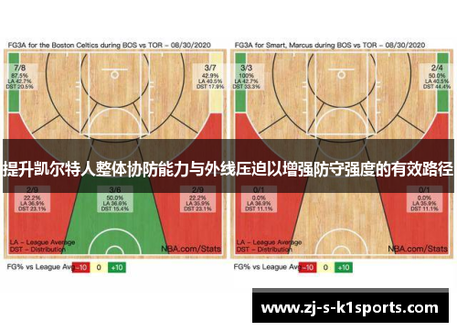 提升凯尔特人整体协防能力与外线压迫以增强防守强度的有效路径