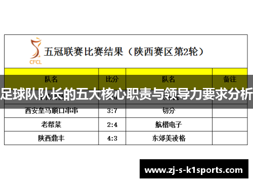足球队队长的五大核心职责与领导力要求分析