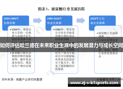 如何评估哈兰德在未来职业生涯中的发展潜力与成长空间
