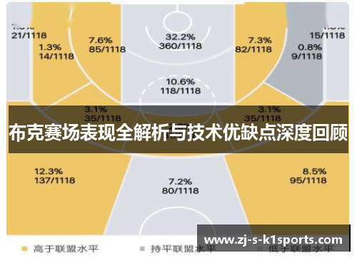 布克赛场表现全解析与技术优缺点深度回顾 布克赛场表现全解析与技术优缺点深度回顾