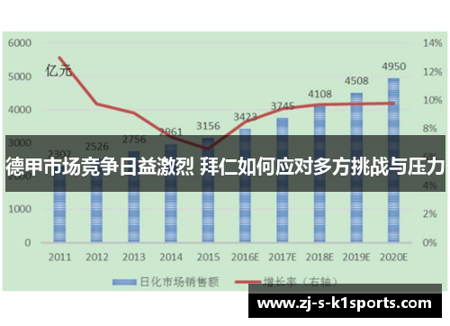 德甲市场竞争日益激烈 拜仁如何应对多方挑战与压力 德甲市场竞争日益激烈 拜仁如何应对多方挑战与压力