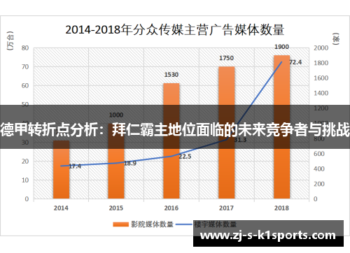 德甲转折点分析:拜仁霸主地位面临的未来竞争者与挑战 德甲转折点分析:拜仁霸主地位面临的未来竞争者与挑战
