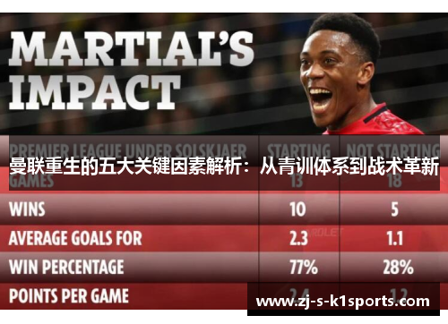 曼联重生的五大关键因素解析：从青训体系到战术革新