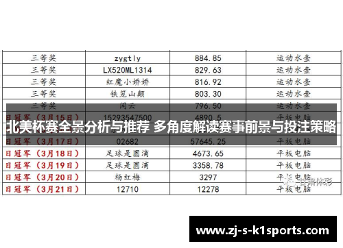 北美杯赛全景分析与推荐 多角度解读赛事前景与投注策略 北美杯赛全景分析与推荐 多角度解读赛事前景与投注策略