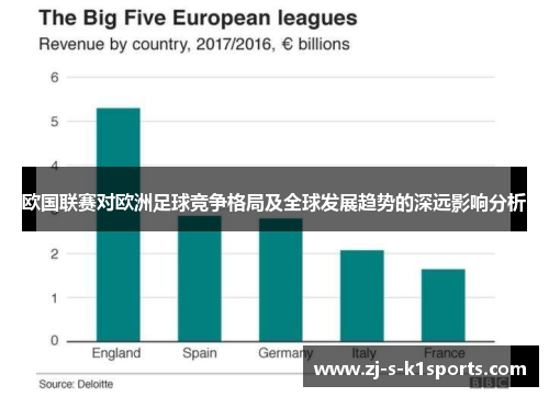 欧国联赛对欧洲足球竞争格局及全球发展趋势的深远影响分析 欧国联赛对欧洲足球竞争格局及全球发展趋势的深远影响分析