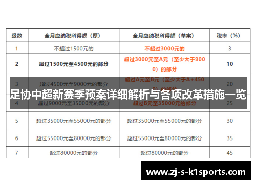 足协中超新赛季预案详细解析与各项改革措施一览 足协中超新赛季预案详细解析与各项改革措施一览