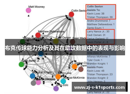 布克传球能力分析及其在助攻数据中的表现与影响