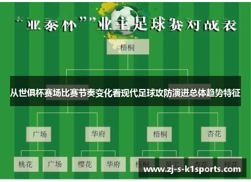 从世俱杯赛场比赛节奏变化看现代足球攻防演进总体趋势特征