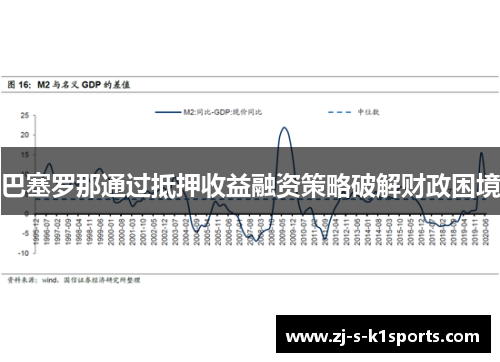 巴塞罗那通过抵押收益融资策略破解财政困境 巴塞罗那通过抵押收益融资策略破解财政困境