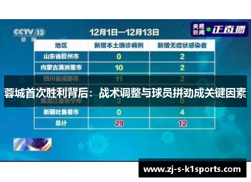 蓉城首次胜利背后：战术调整与球员拼劲成关键因素