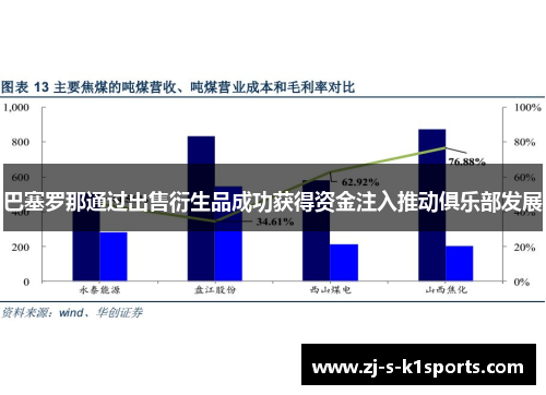 巴塞罗那通过出售衍生品成功获得资金注入推动俱乐部发展 巴塞罗那通过出售衍生品成功获得资金注入推动俱乐部发展